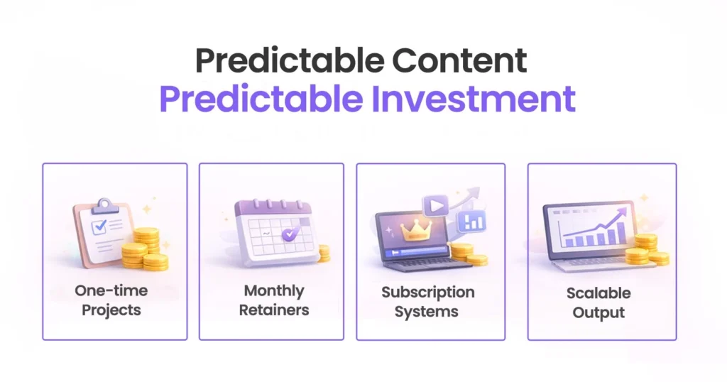 Moses Lake Video Production, Predictable Content. Predictable Investment.
• One-time Projects
• Monthly Retainers
• Subscription Systems
• Scalable Output