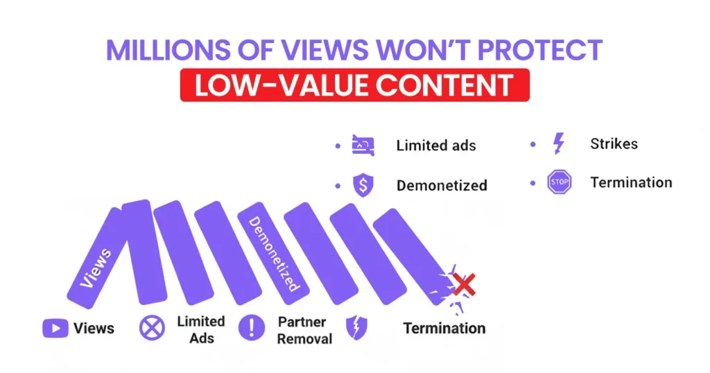 Real Risks Creators Are Facing Today with YouTube AI Channel Removal Policy