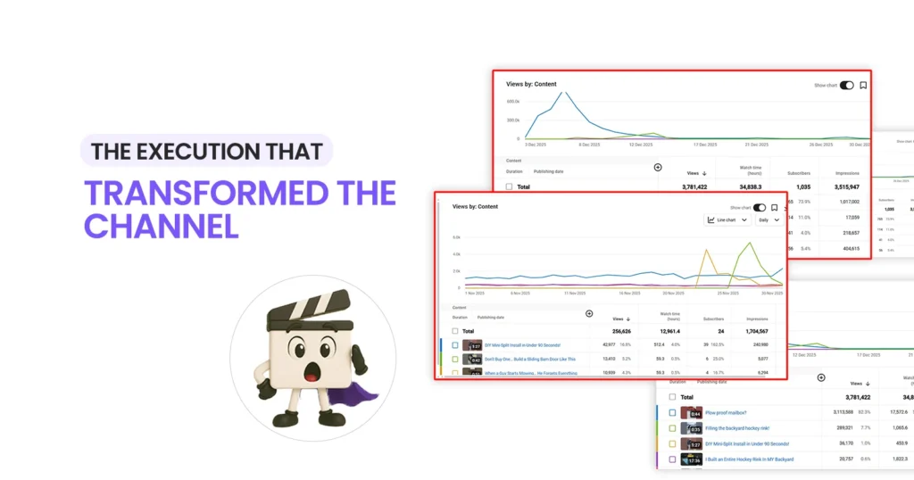 Shortvids youtube content strategy and results