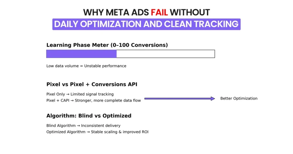 ROI Mistake # 5: Poor Tracking