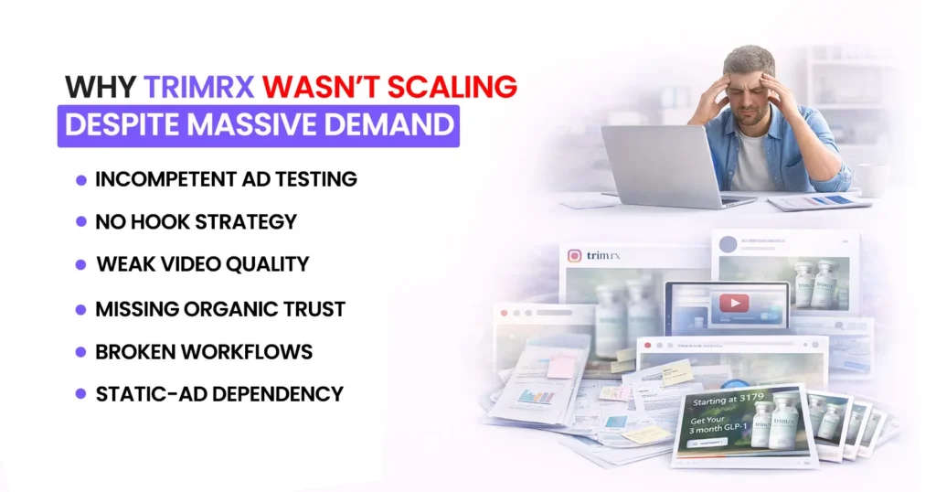 The Problems TrimRx Was Facing