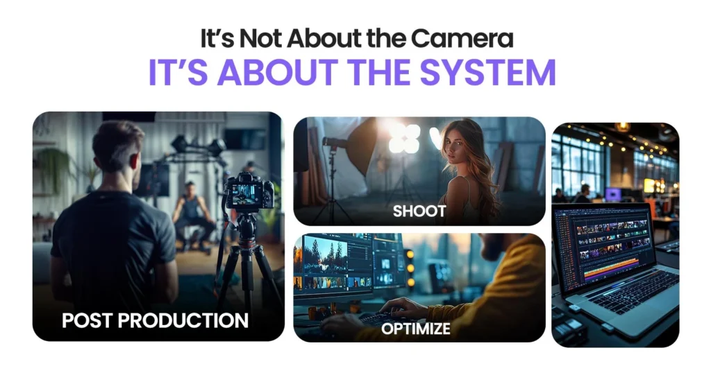 It’s Not About the Camera. It’s About the System.
Shoot
Post-production
Optimize
Scale