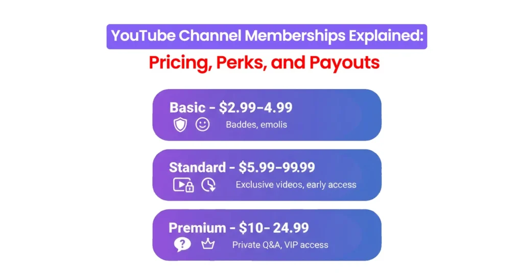 YouTube Channel Membership - pricing, perks, payouts