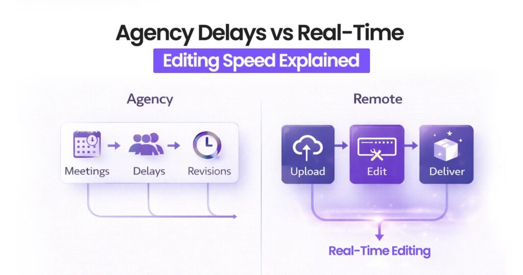 Which Option Delivers Faster Turnaround In The United States?
