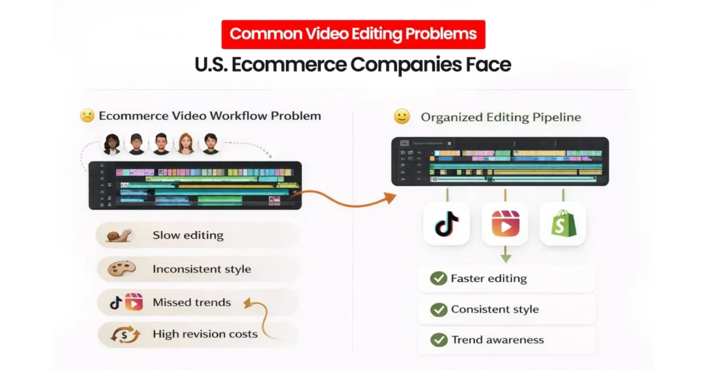 What Video Editing Challenges Are Ecommerce Brands in the USA Facing Today?