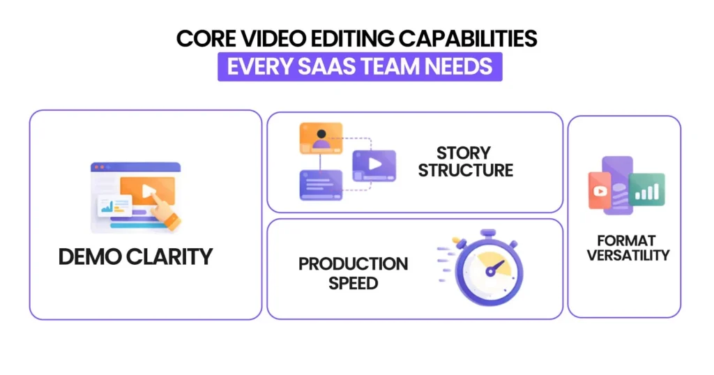 What Do SaaS Companies Really Need From Video Editing Services?