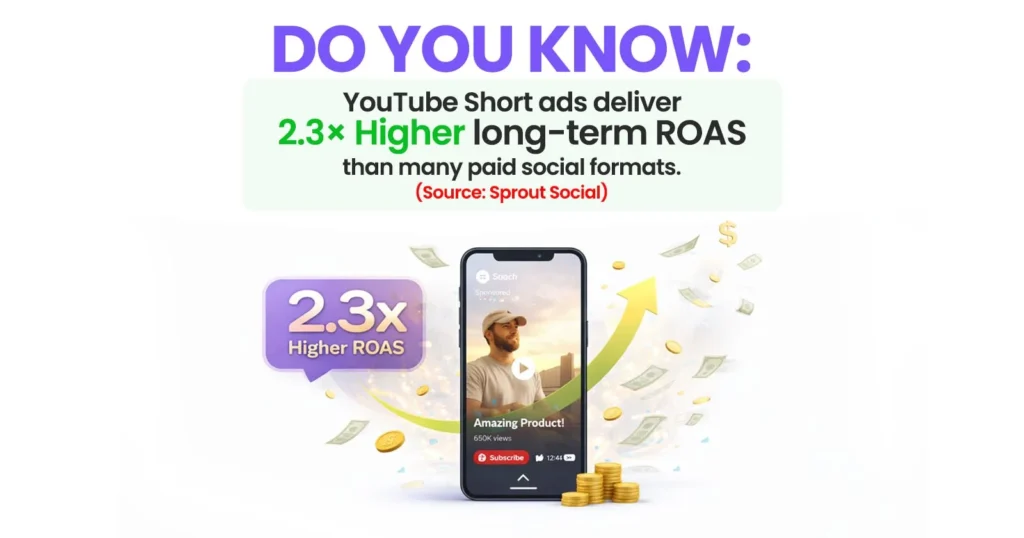 Why is short-form video still the Highest ROI Strategy in America in 2026