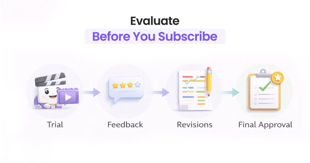 High quality video editing buyer's checklist : Always evaluate services before you subscribe