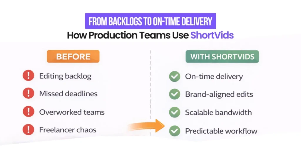 How Video, Media & Production Leaders Use ShortVids