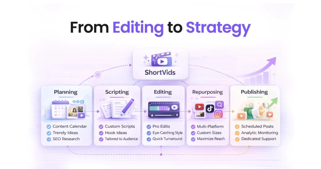 Why ShortVids Is the #1 Monthly Video Editing Service for USA Content Creators