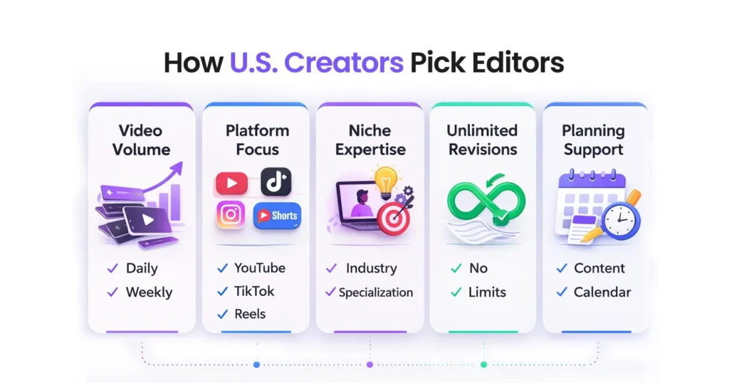 How to Choose the Right Monthly Video Editing Service in the United States