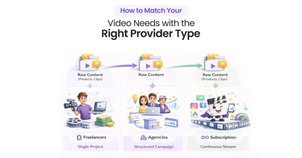 High quality video editing buyer's checklist : Choose the Right Video Editing Provider Model