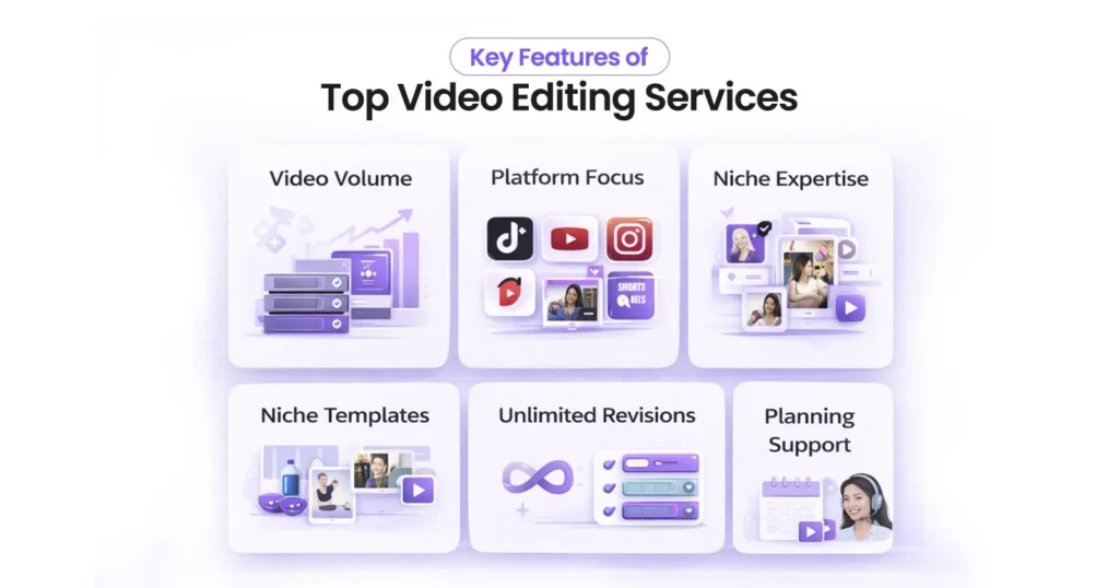 What to Look for in the Best Monthly Video Editing Services