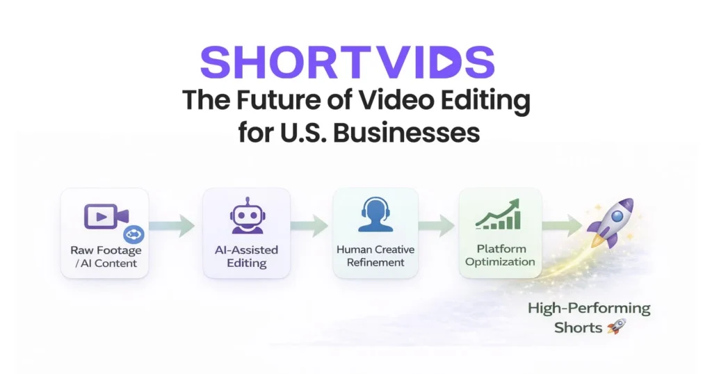 What Makes ShortVids the Best Video Editing Solution for Companies in the United States?