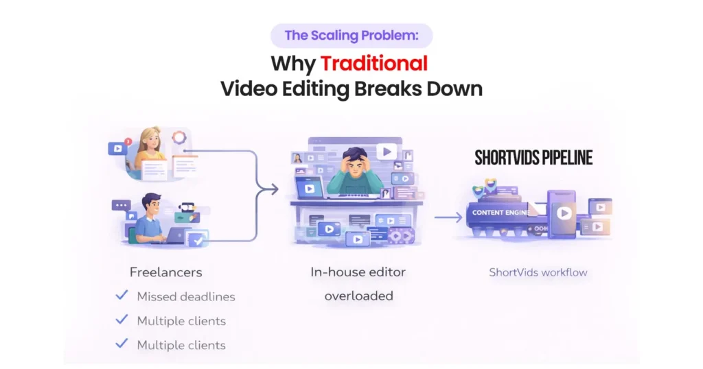Why Traditional Video Editing Models Fail Growing Brands in the USA