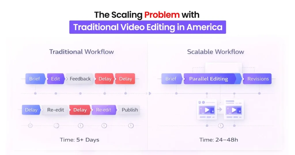 Traditional Editing Methods Don’t Work for Scaling in the United States?
