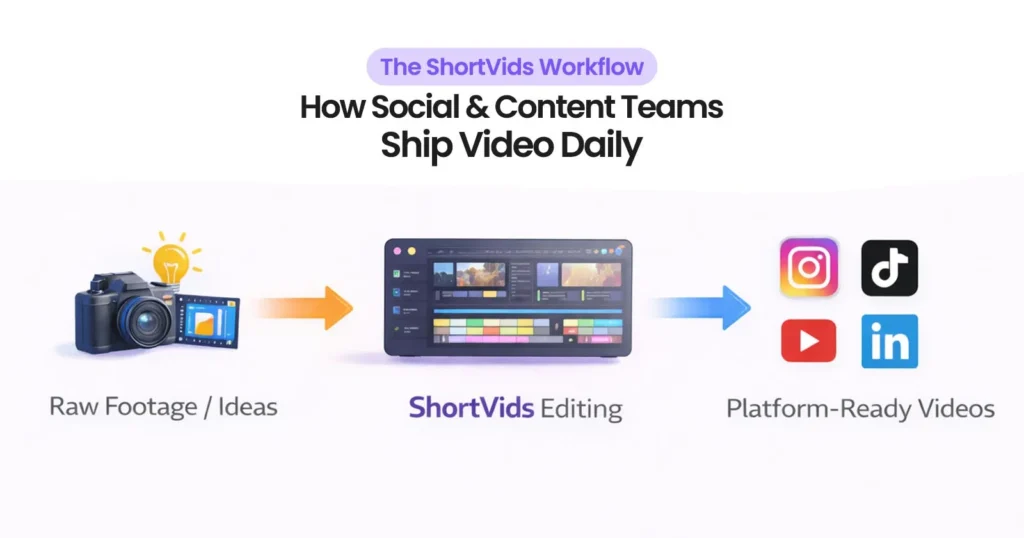 How Social Media & Content Teams Use ShortVids