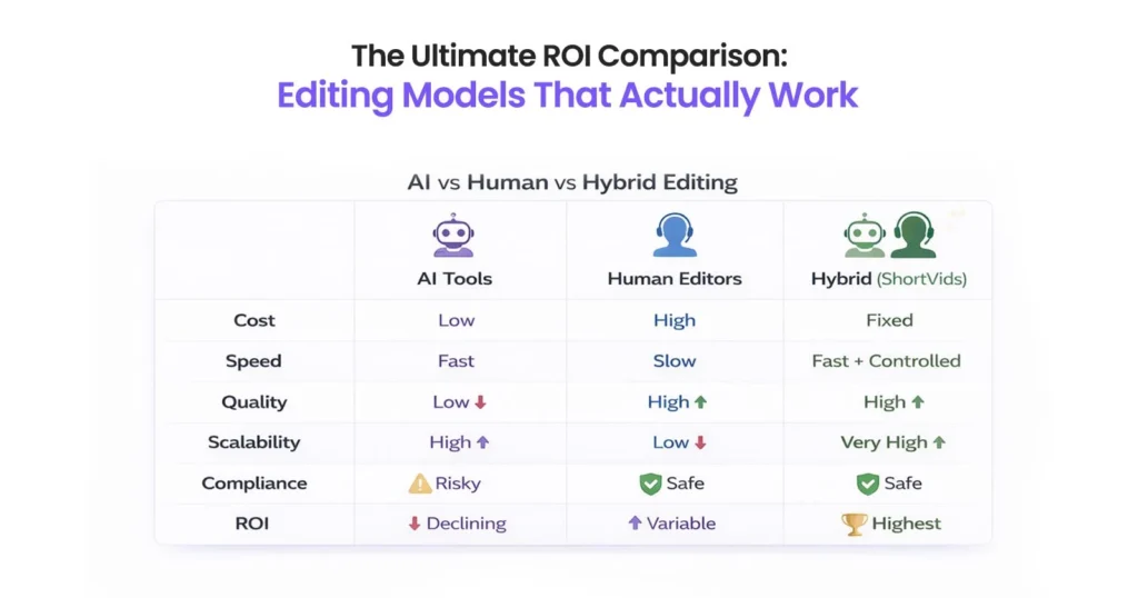Which Editing Approach Maximizes ROI for USA Businesses: AI, Human, or Hybrid?