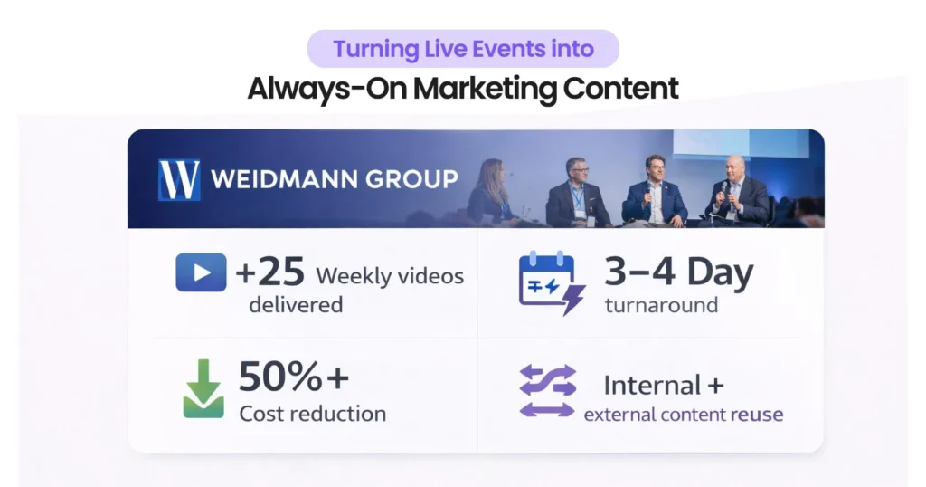 How Event & Field Marketing Teams Use ShortVids