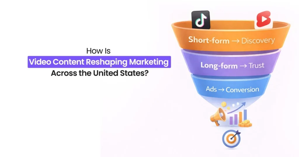How Is Video Content Reshaping Marketing Across the United States?
Content Funnel Visual
Short-form → Discovery
Long-form → Trust
Ads → Conversion
