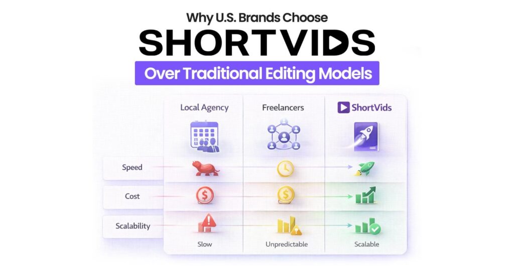 How ShortVids Helps American Brands as an Online Subscription-Based Video Editing Agency
