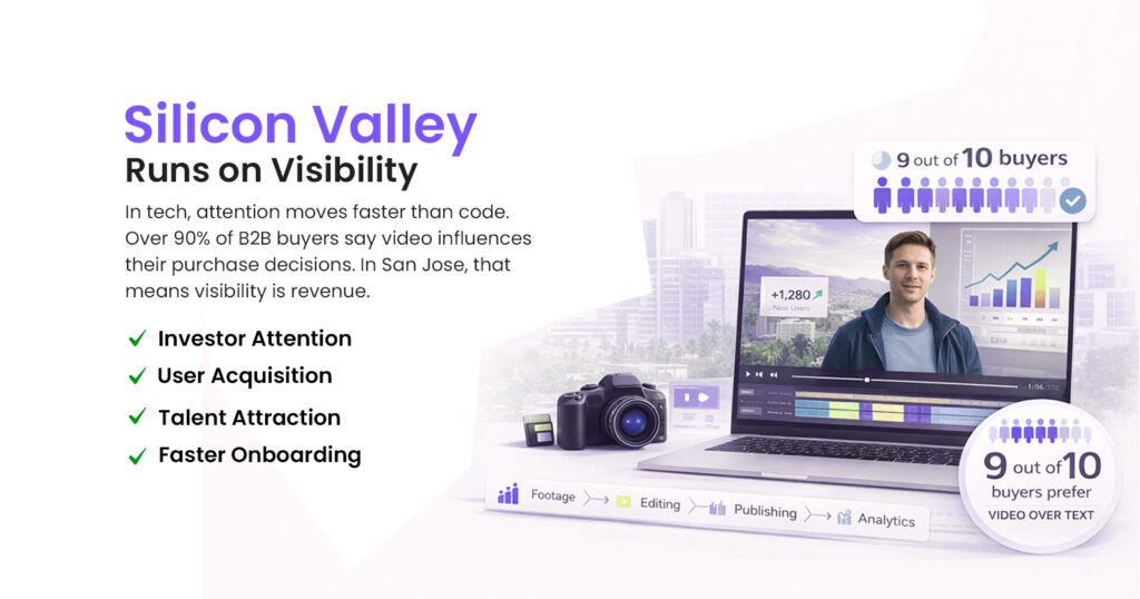 Silicon Valley Runs on Visibility
In tech, attention moves faster than code. Over 90% of B2B buyers say video influences their purchase decisions. In San Jose, that means visibility is revenue.
• Investor Attention
 • User Acquisition
 • Talent Attraction
 • Faster Onboarding