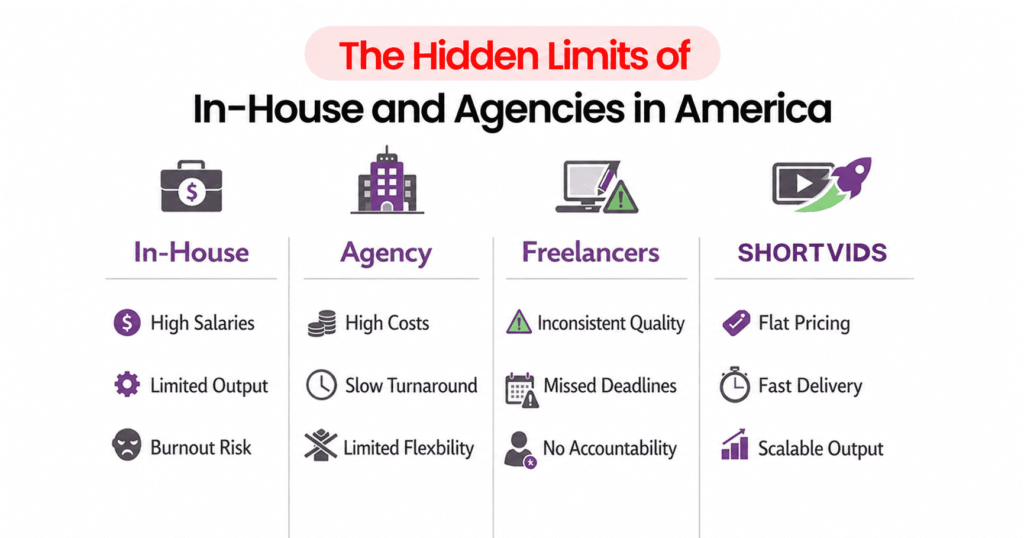 Why Do In-House Teams and Agencies Fail at Scaling Corporate Video in the United States