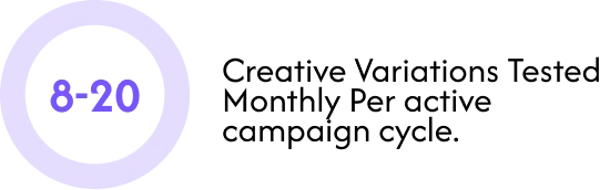 Creative Variations Tested - ShortVids