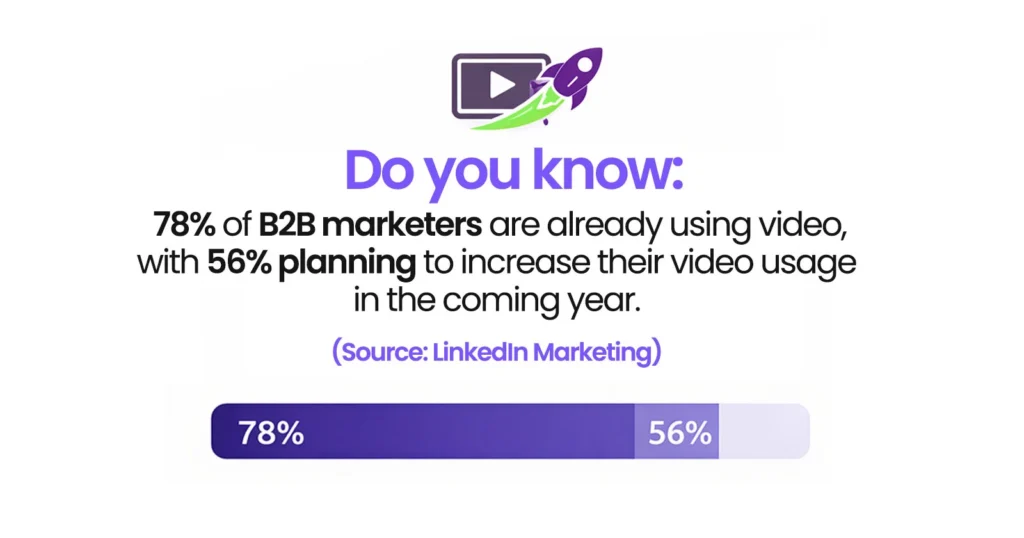 What Does Global B2B Content Production Actually Require Today