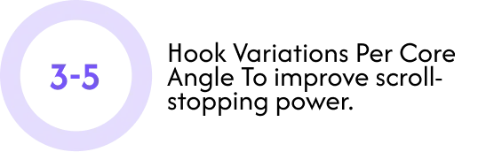 Paid Ads Services with Creative-First Strategy | ShortVids