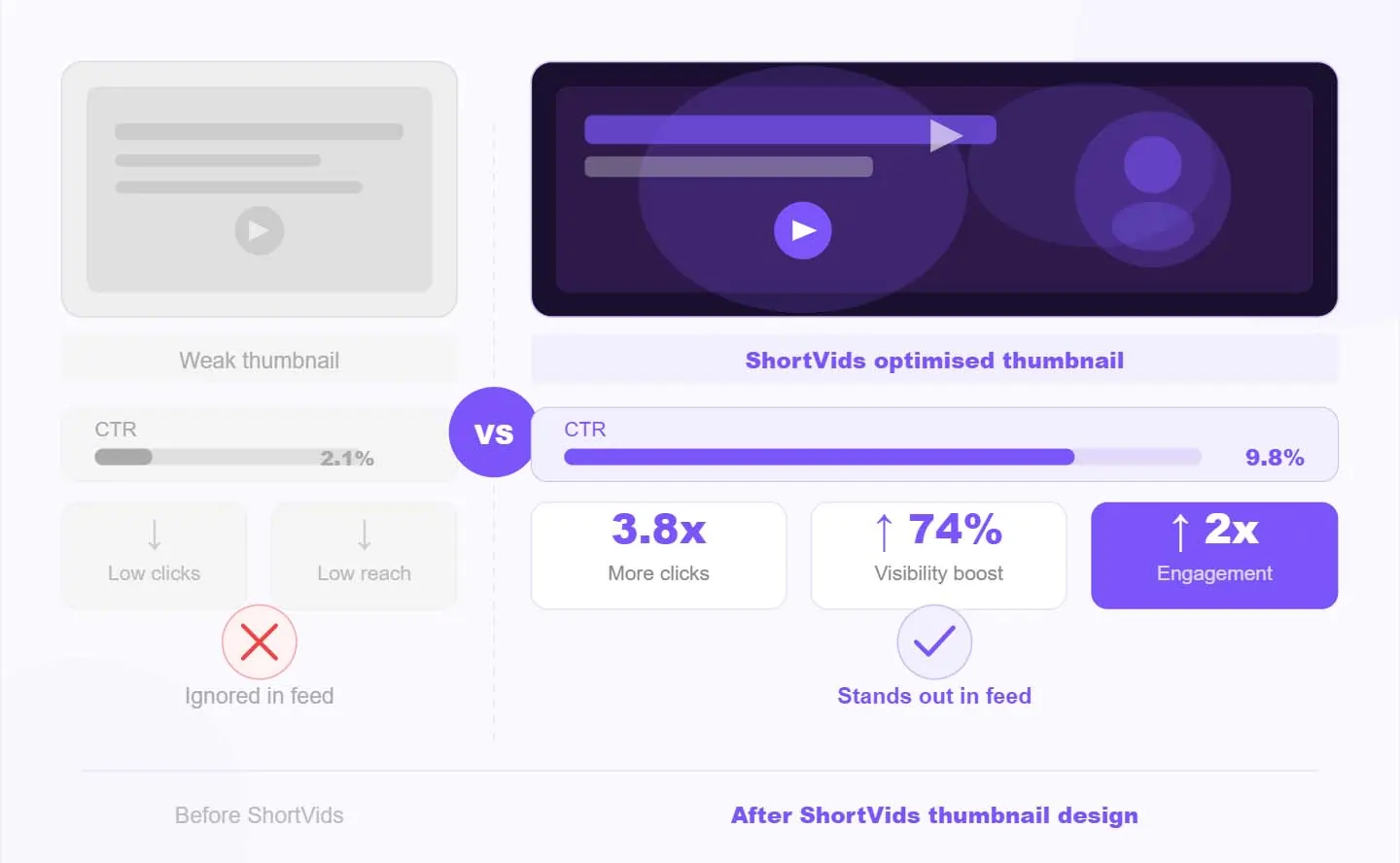 How Thumbnails with Engaging Visuals Improve Your Video Performance