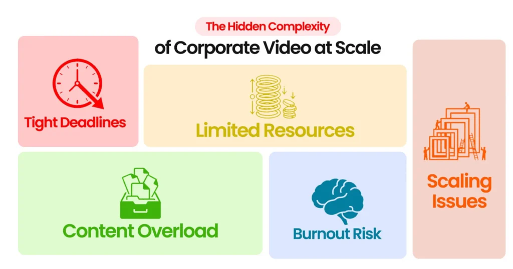 What Makes Corporate Video Editing Services USA So Demanding Today