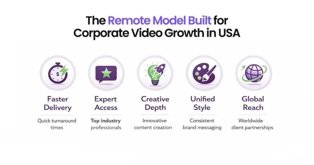 How Do Remote Video Editing Teams Scale Faster in the United States