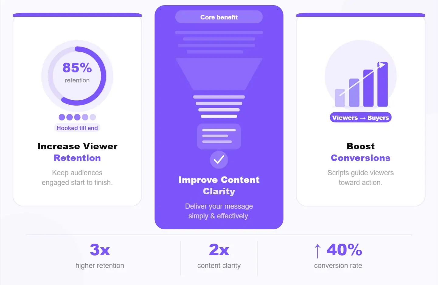 What You Can Achieve with Better Video Scripts with ShortVids