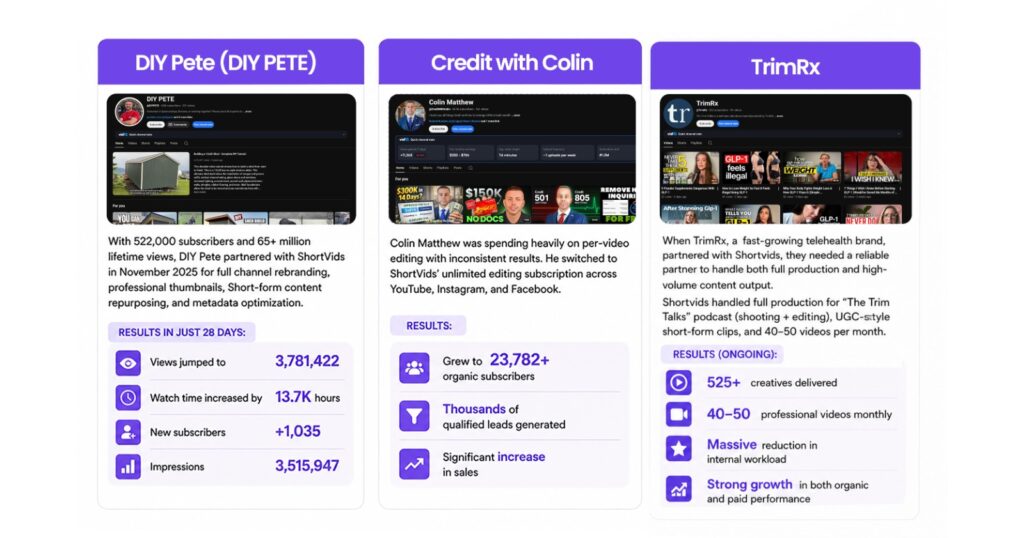 Real Results: What Global Brands Are Actually Achieving with ShortVids