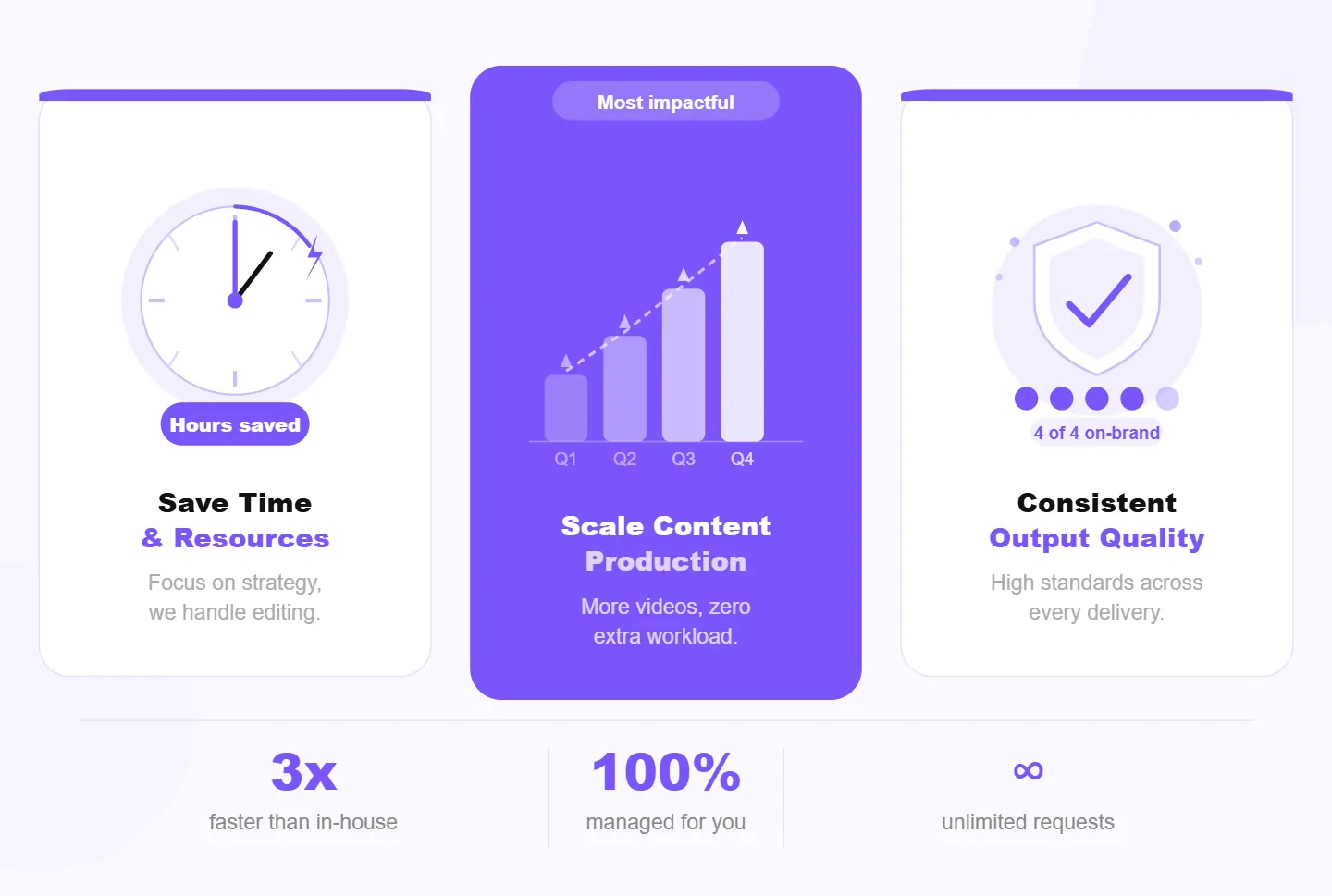 Why Businesses Choose ShortVids for Video Editing Services