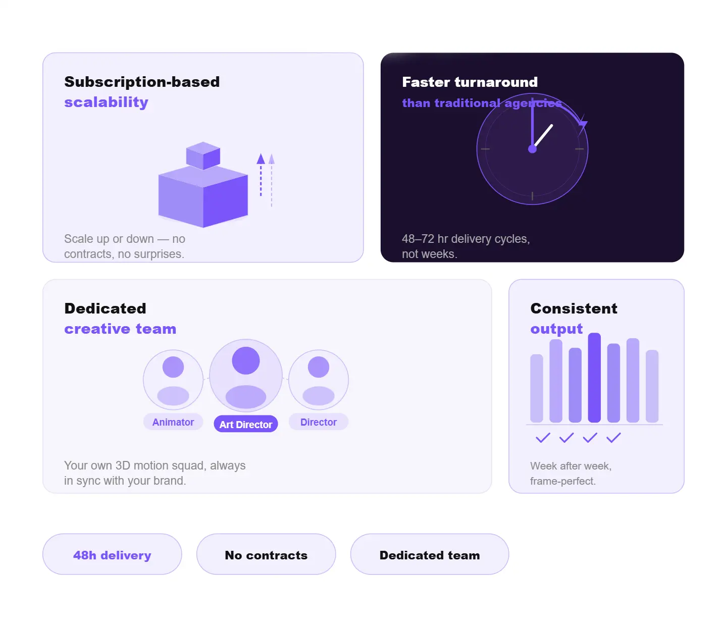 Why Choose ShortVids for 3D Motion Graphics?
