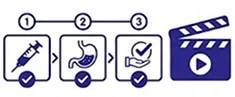 Procedure Explanation Videos