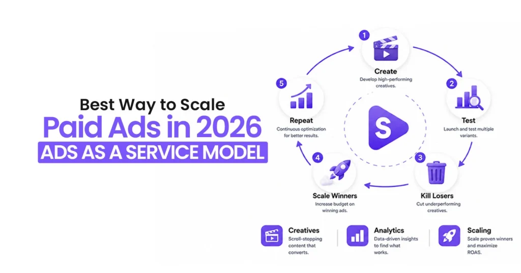 Why Ads as a Service is the Smartest Way to Scale Paid Ads in 2026