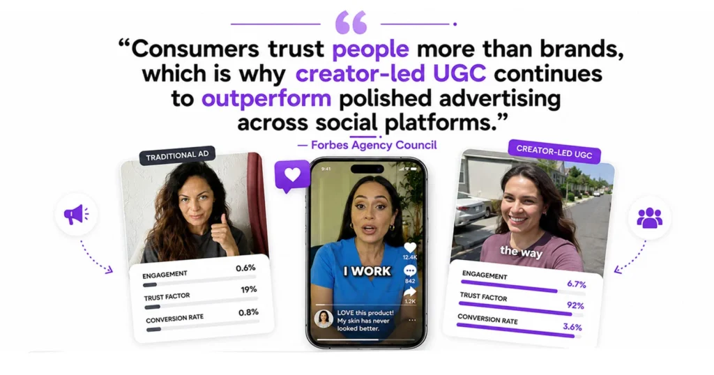 What Are UGC Ads and Why Do They Still Work in 2026?