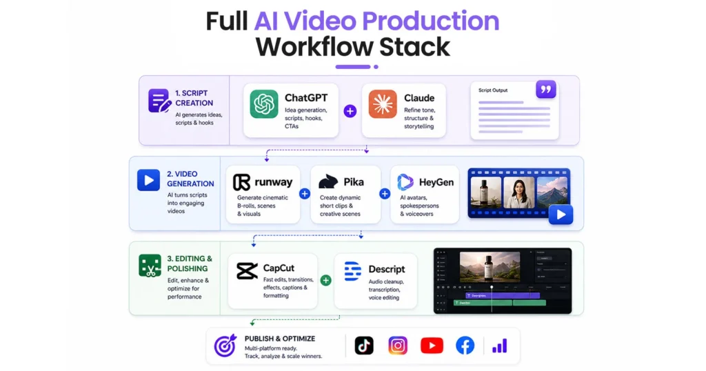 Best AI Tools and Platforms for Video Ads in 2026