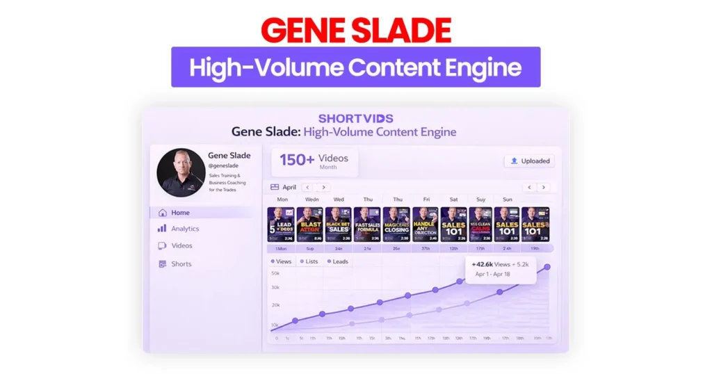 How Did Gene Slade Scale to 150+ Videos Per Month with ShortVids