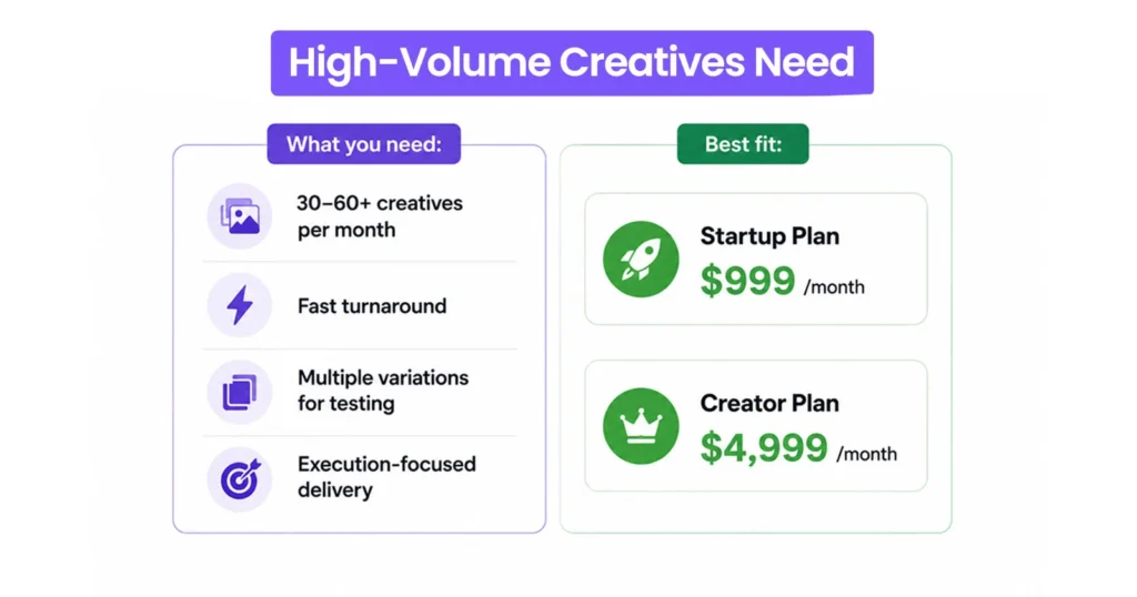 High Volume: 30 to 60+ Creatives a Month and Already Know What You Want