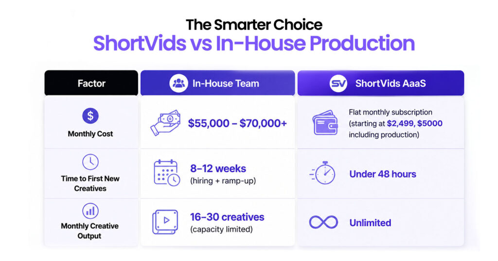 The Smarter Choice: ShortVids vs In-House Production 