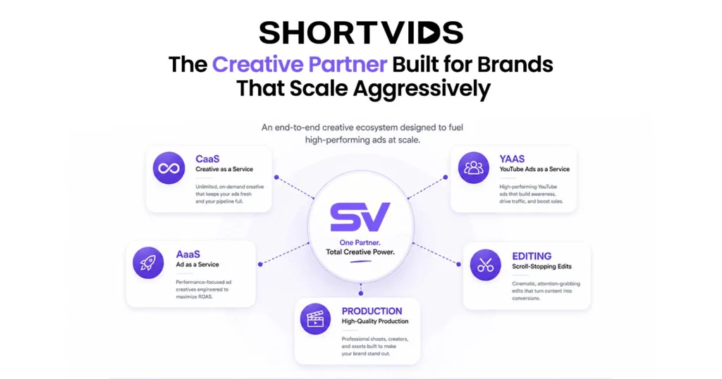 Why ShortVids Is the Best Creative as a Service for Video-First Brands
