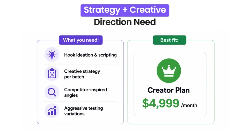 How ShortVids offers Strategy and Volume