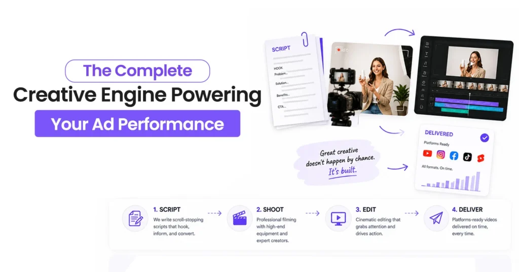 What’s Included in ShortVids Creative as a Service CaaS