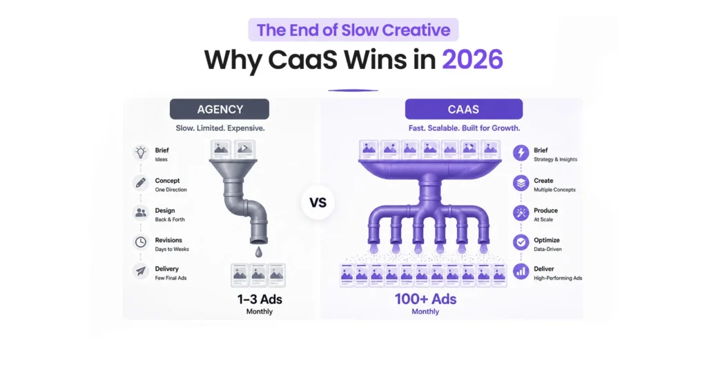 What Is Creative as a Service (CaaS) and Why it Matters?