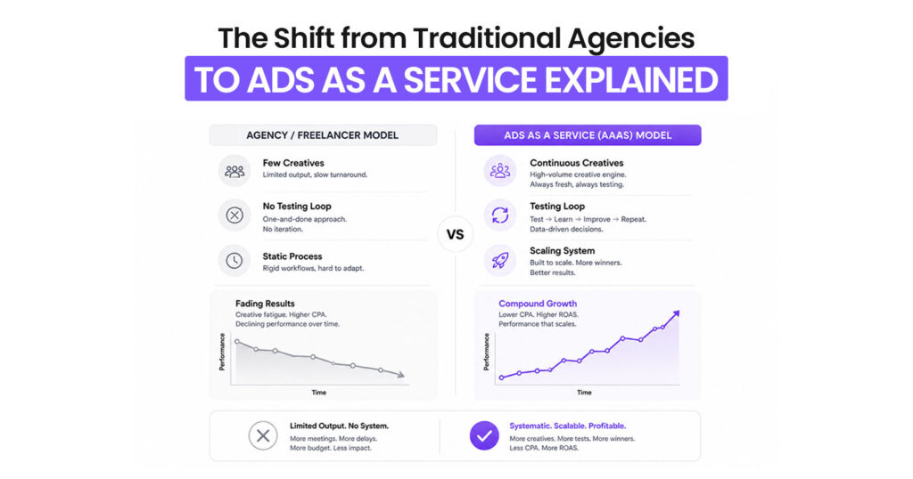 Why Ads as a Service (AaaS) Is Replacing Traditional Agencies