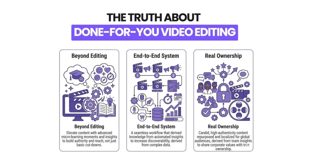 What Does “Done-for-You” Video Editing Really Mean in America?